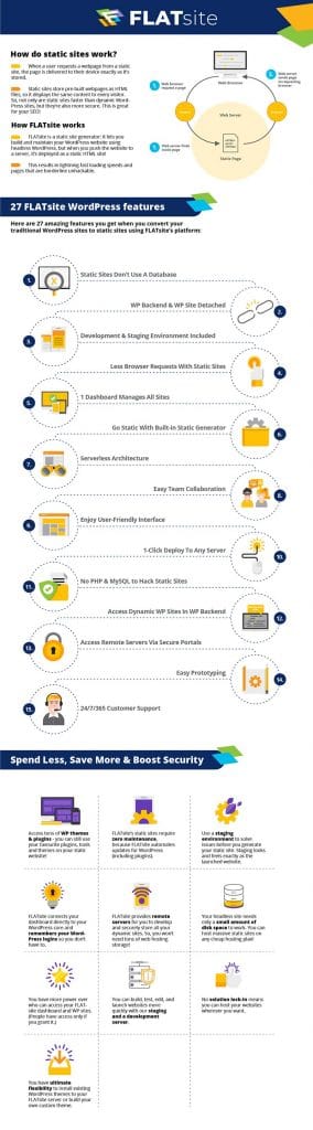 FLATsite Infographic