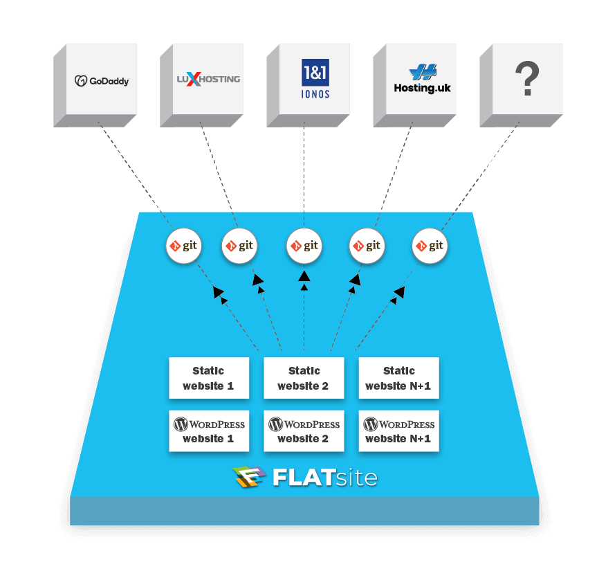 FLATsite Infographic