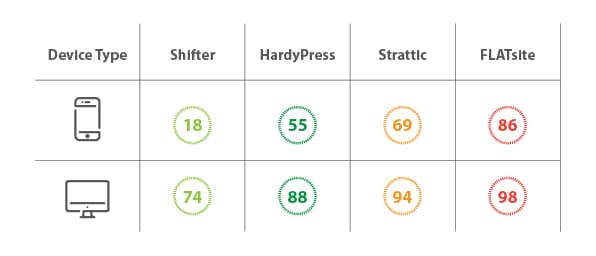 Why Make Your Website Static in the First Place? - Image 5